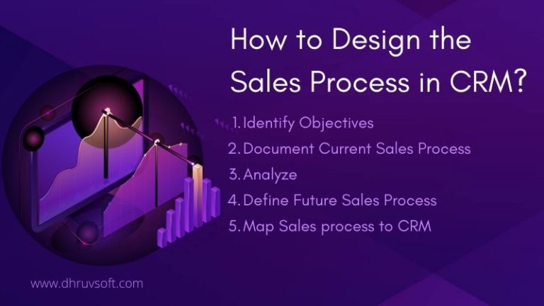 How to design the sales process in CRM