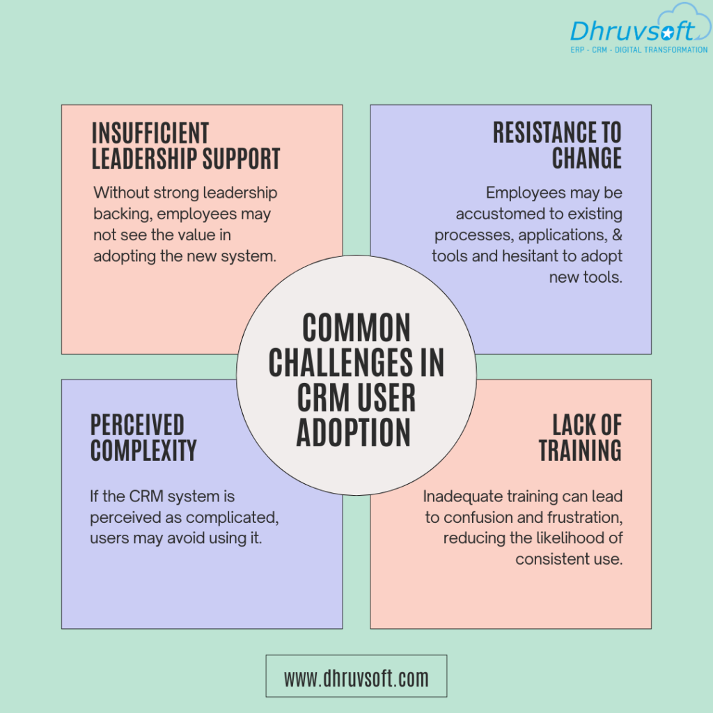 Common Challenges in CRM User Adoption 