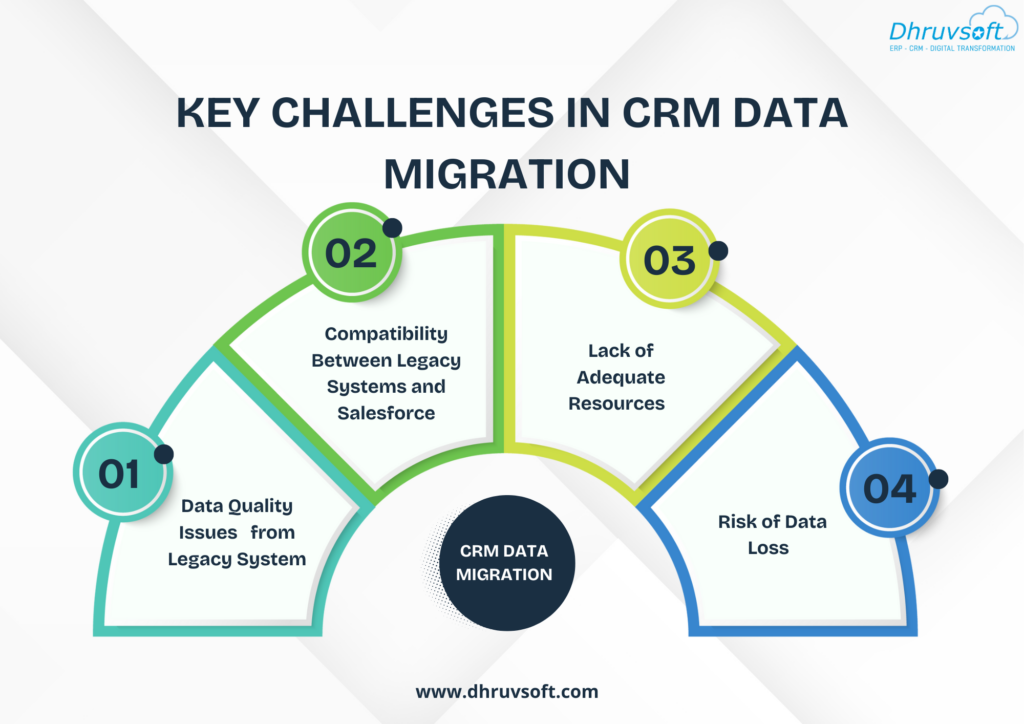 Key Challenges in CRM Data Migration