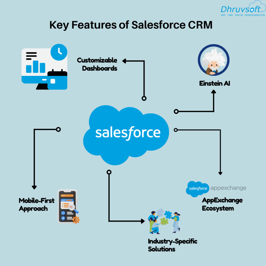 Key Features of Salesforce CRM  