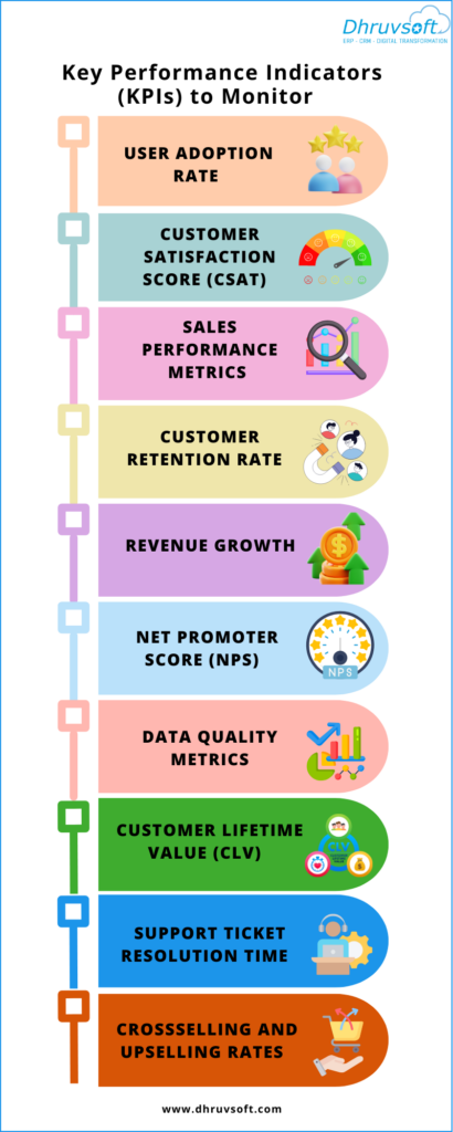 Key Performance Indicators (KPIs) to Monitor 