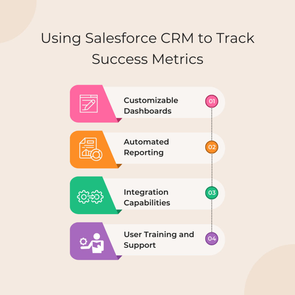 Using Salesforce CRM to Track Success Metrics