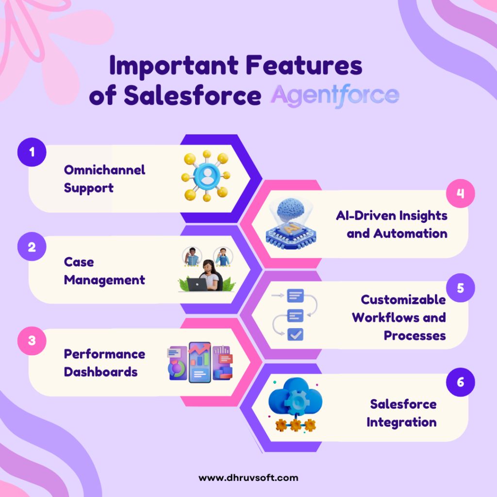 Important Features of Salesforce Agentforce