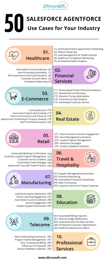 Salesforce Agentforce Use Cases 