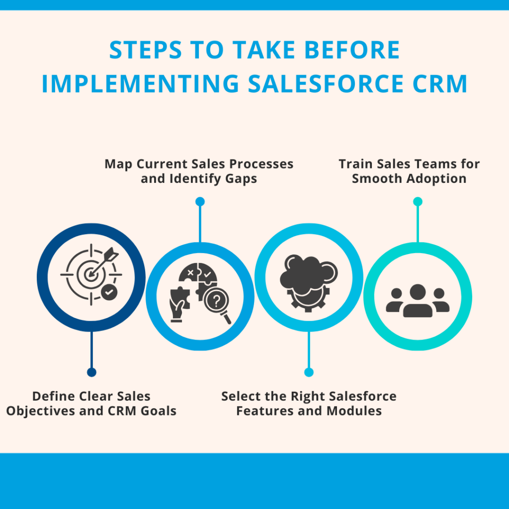 Steps to Take Before Implementing Salesforce CRM