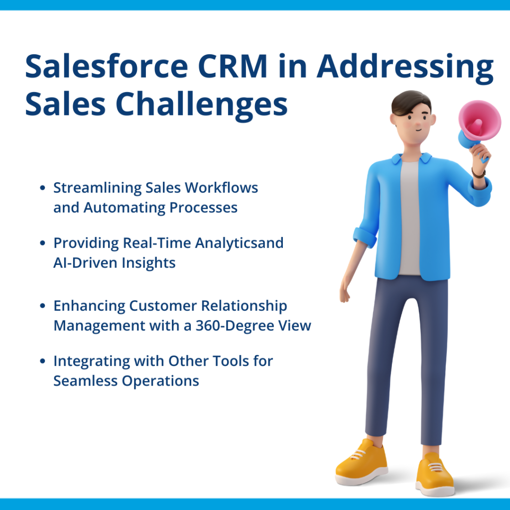 Salesforce CRM in Addressing Sales Challenges