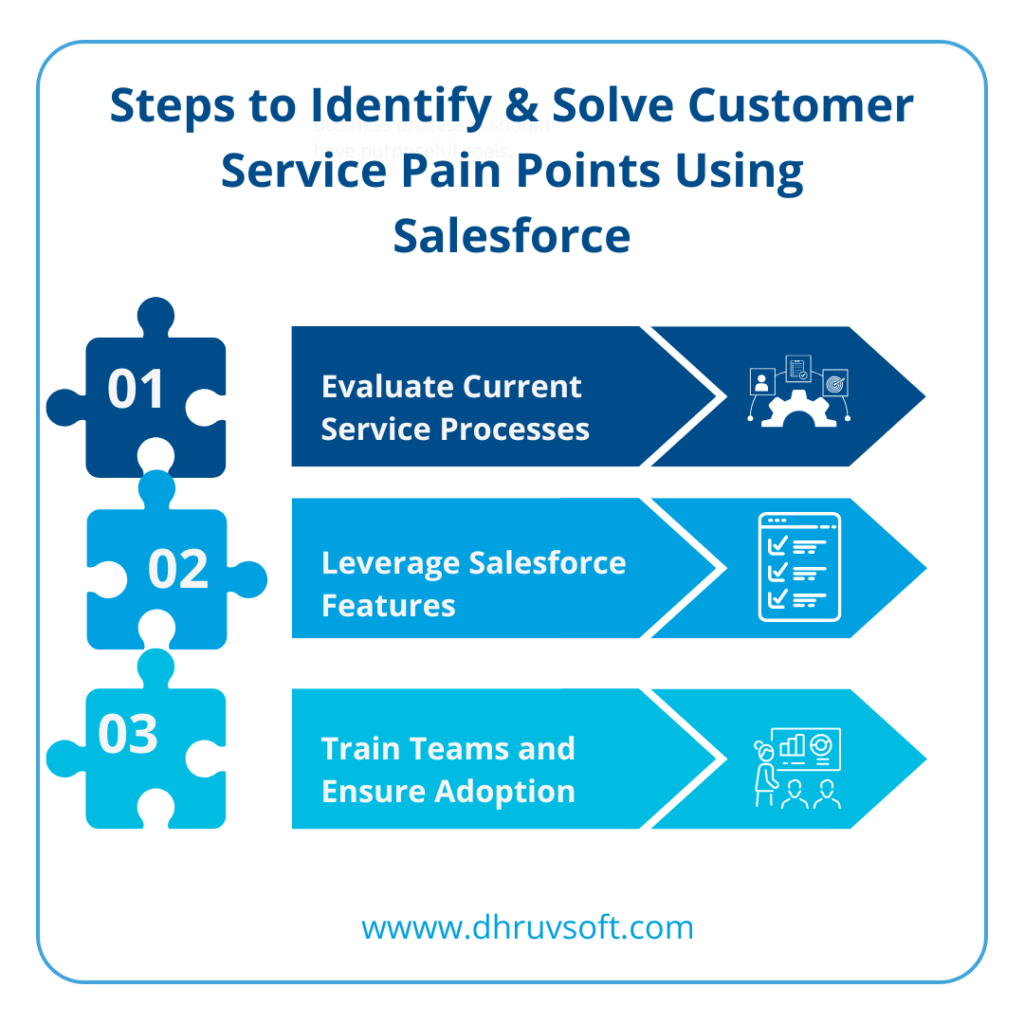 Steps to Identify & Solve Customer Service Pain Points Using Salesforce