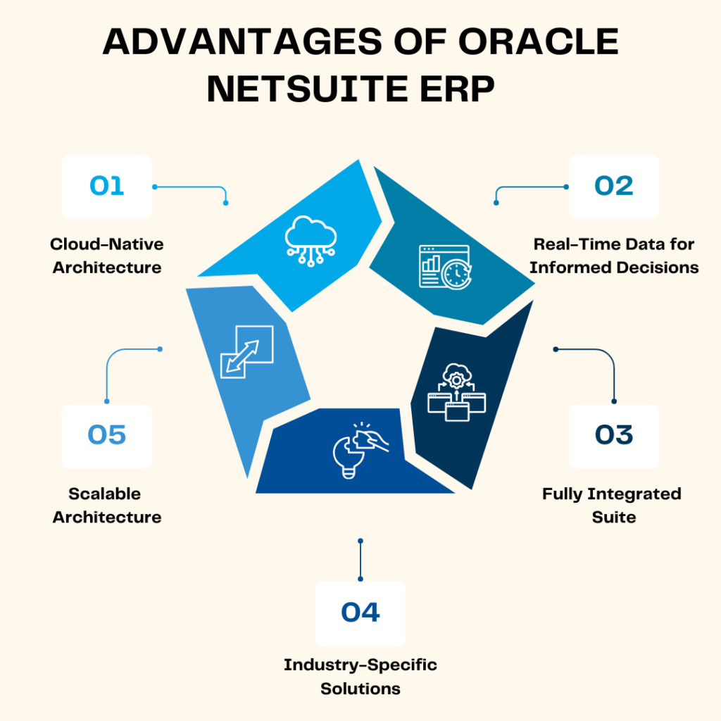 Advantages of Oracle NetSuite ERP   