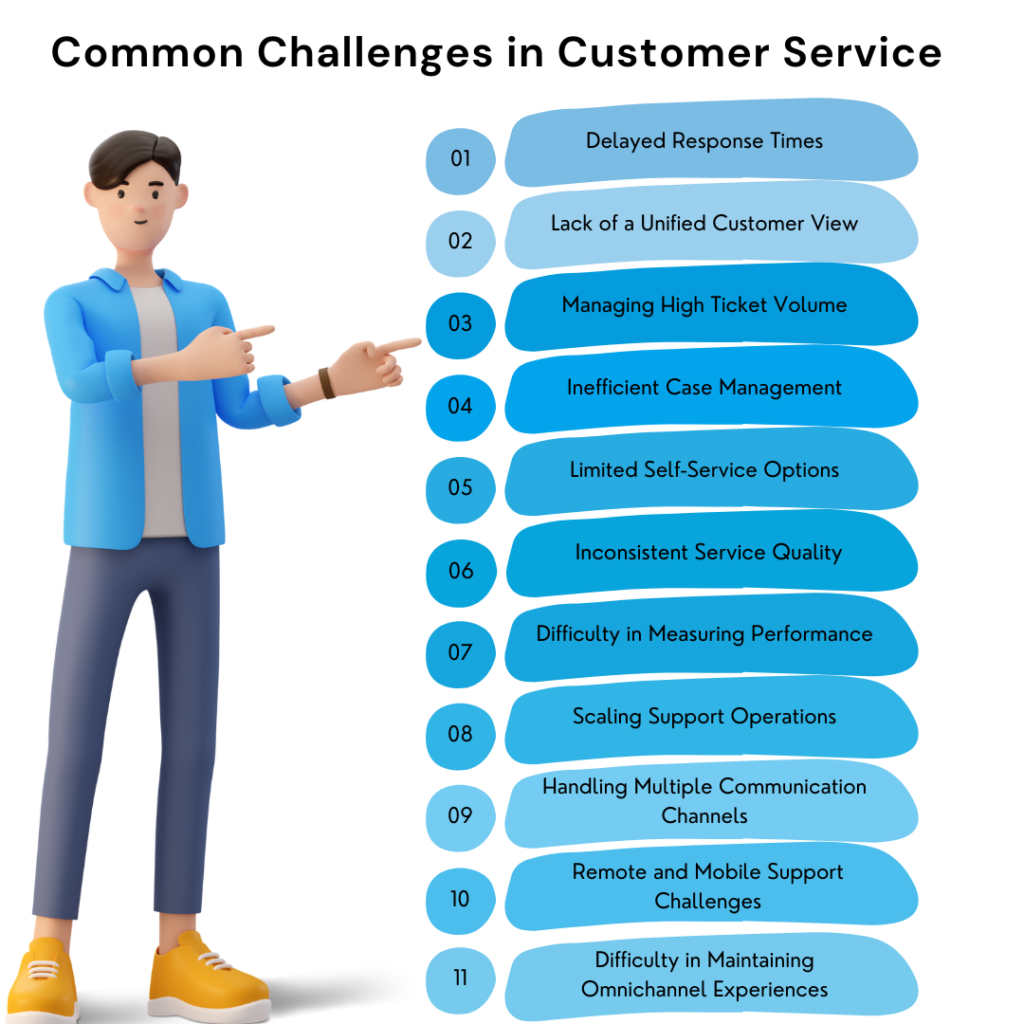 Common Challenges in Customer Service