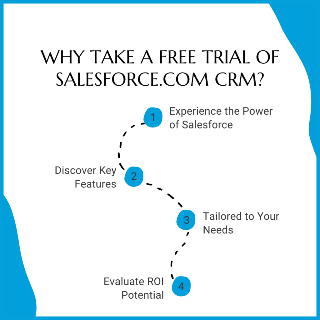 Why Take a Free Trial of Salesforce.com CRM?