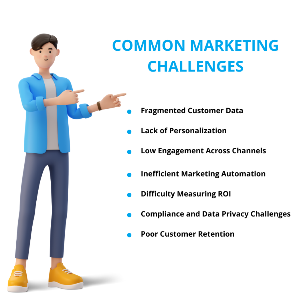 Common Marketing Challenges  