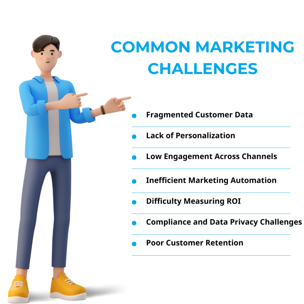 Common Marketing Challenges 