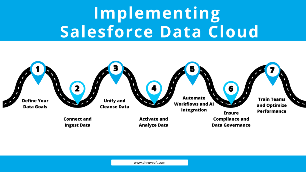 Salesforce Data Cloud Implementation 