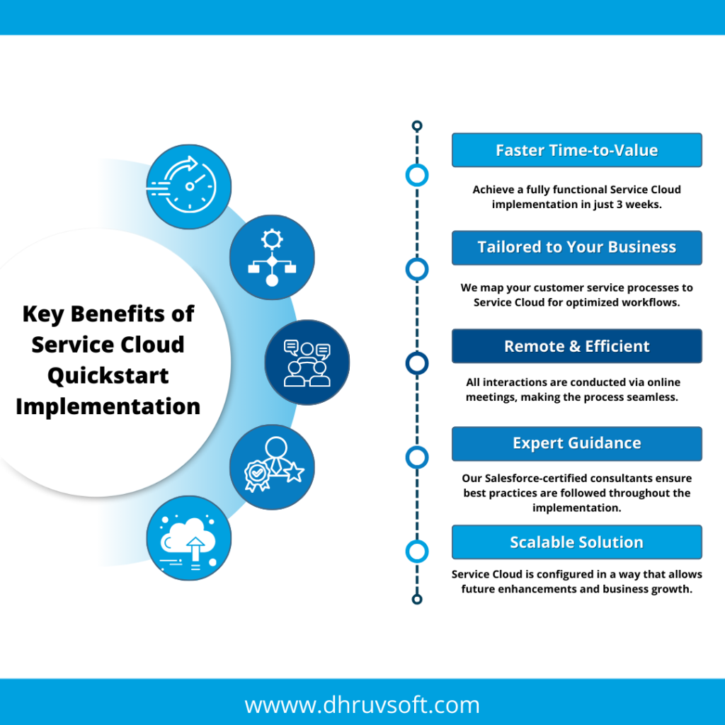 Key Benefits of Service Cloud Quickstart Implementation